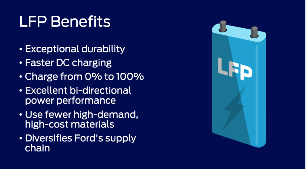Manfaat baterai Ford LFP