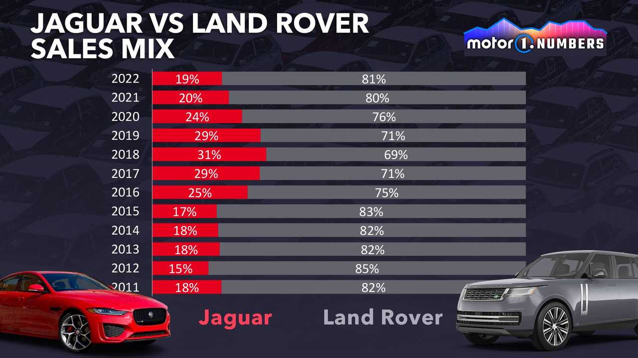 Nomor Motor1 Jaguar